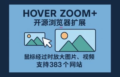 Hover Zoom+ 開源瀏覽器擴展：鼠標經過時放大圖片、視頻，支持 383 個網站 2