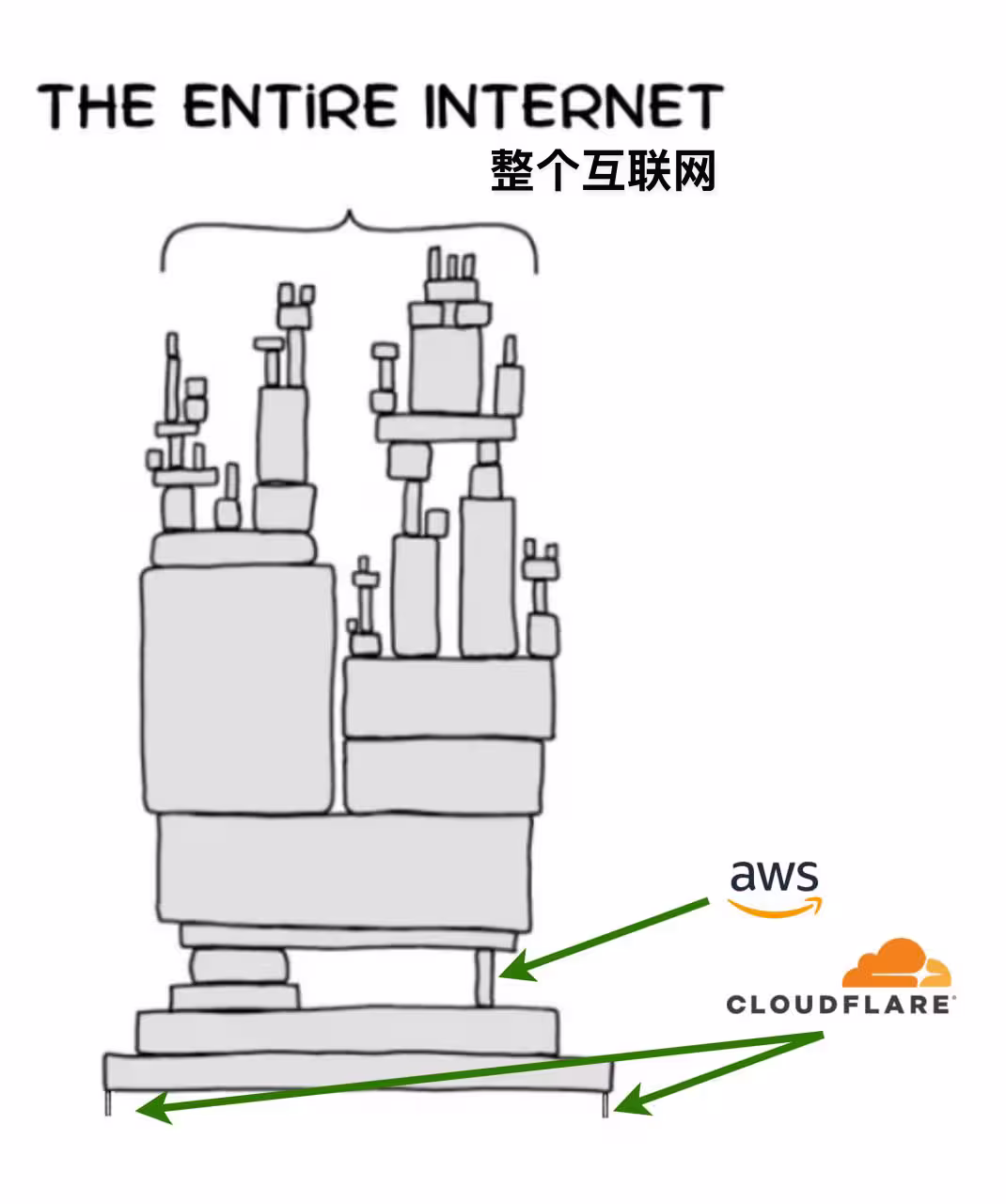 离谱！西甲一开赛，Cloudflare 就被封，Docker 也跟着崩了 4