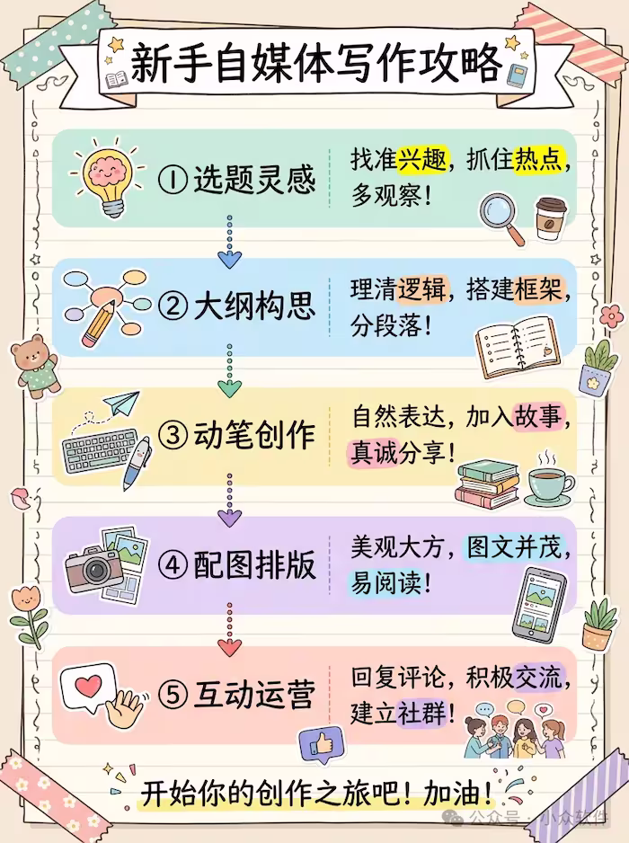 国内免翻使用NanoBanana Pro稳定渠道+邪修玩法大全 27