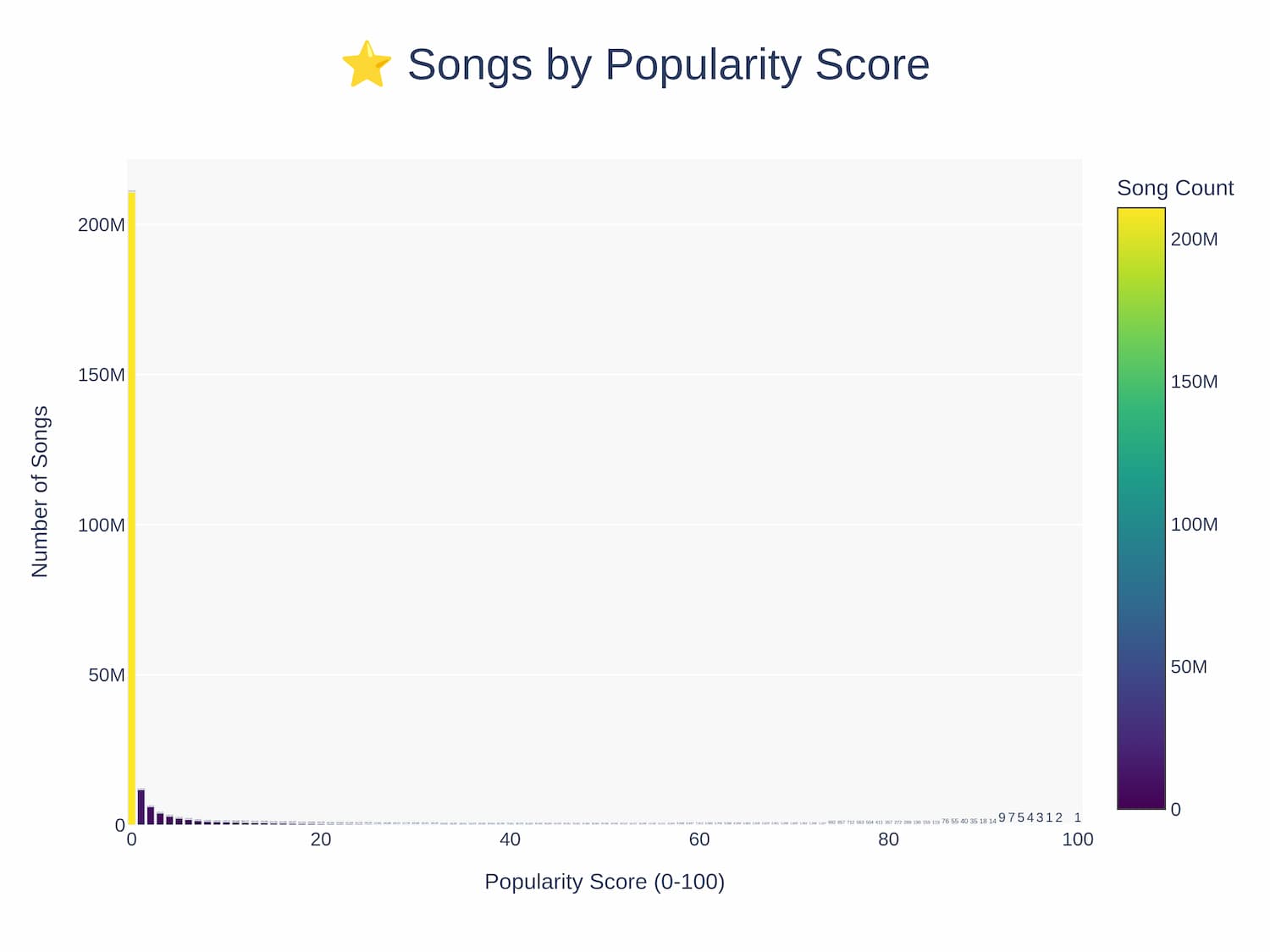 离谱！安娜的档案抓取了 8600 万个音乐文件，300TB 的 Spotify 数据！-图片3