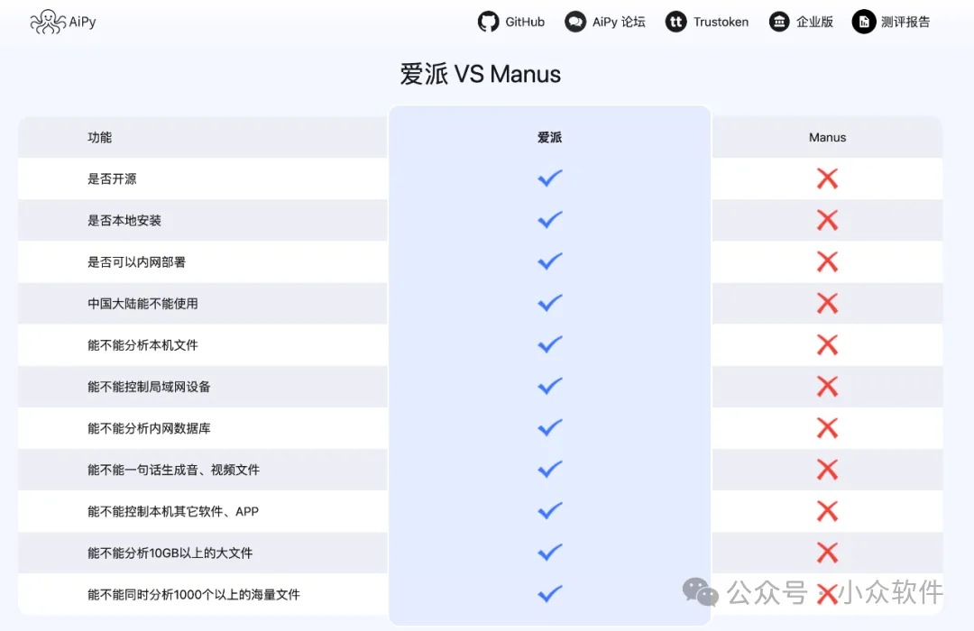 爱派（AiPy） - 本地 Manus 来了，我把它当免费牛马 5