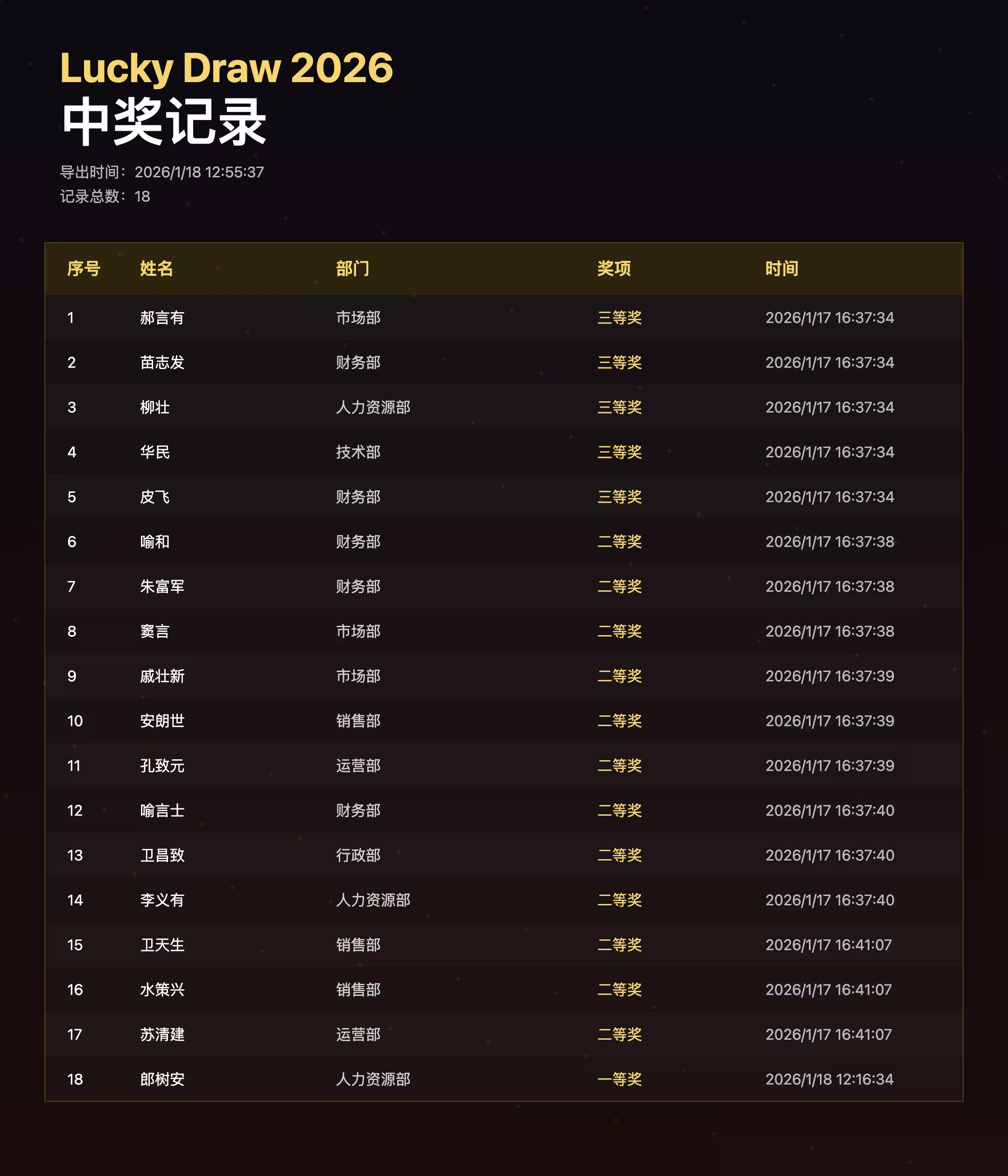 年会大屏幕抽奖系统,双屏可控,开源、有黑幕! 9 年会大屏幕抽奖系统,双屏可控,开源、有黑幕! 9