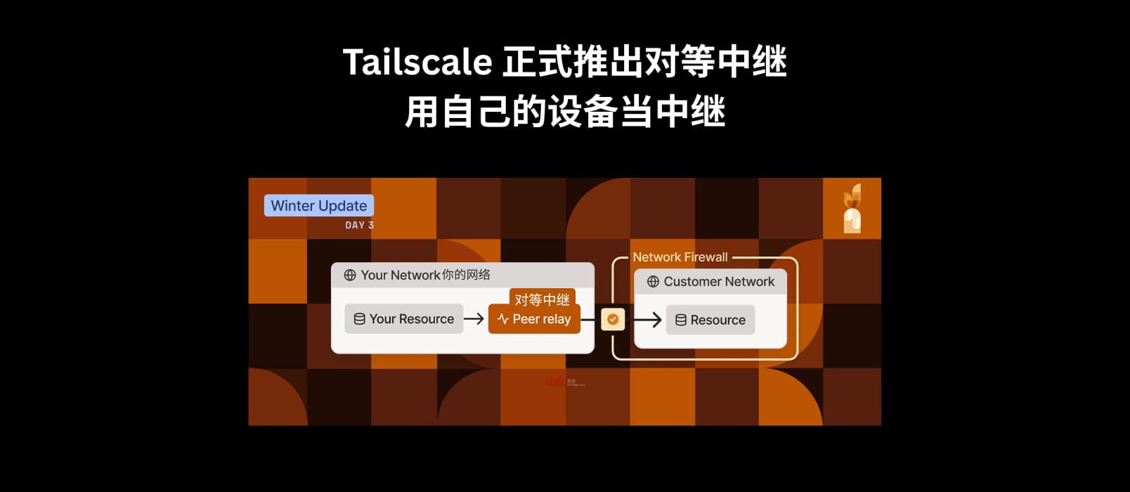 Tailscale 对等中继正式发布：不用部署服务器，用自己的设备当中继｜提升10倍网络性能