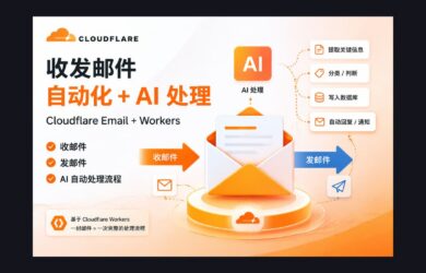 Cloudflare 把邮箱改了：一封邮件，就是一次 AI 调用 13