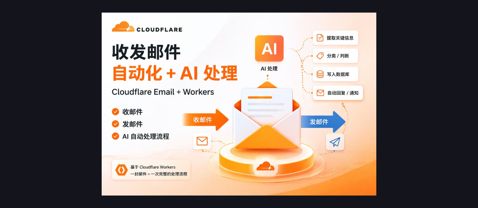Cloudflare 把邮箱改了：一封邮件，就是一次 AI 调用