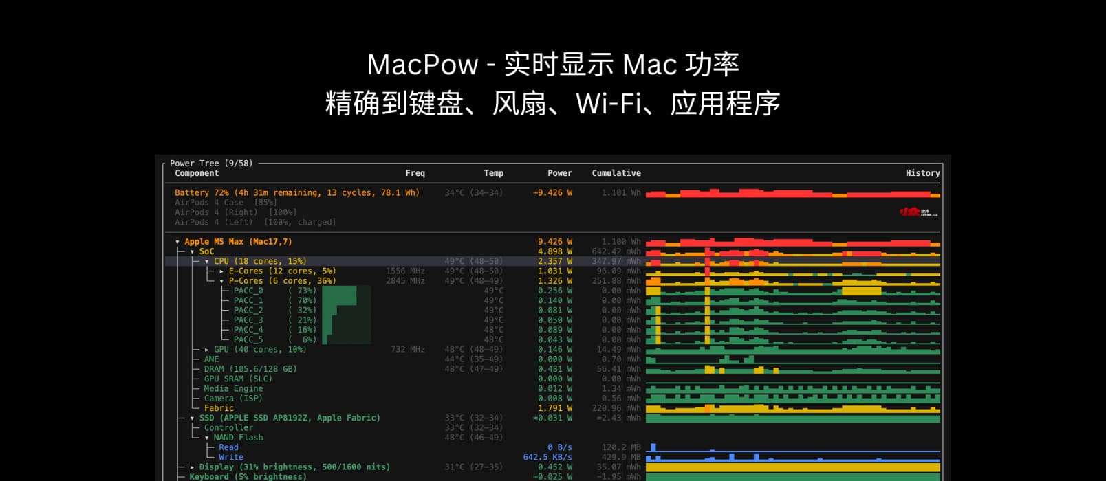 MacPow - 实时显示 Mac 功率，精确到键盘、显示器、风扇、Wi-Fi、应用程序 1