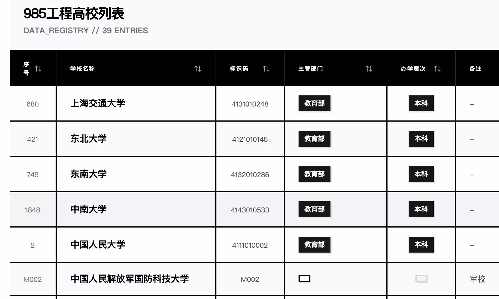 中国高校分布地图：全国近 3000 所高校数据可视化工具 3