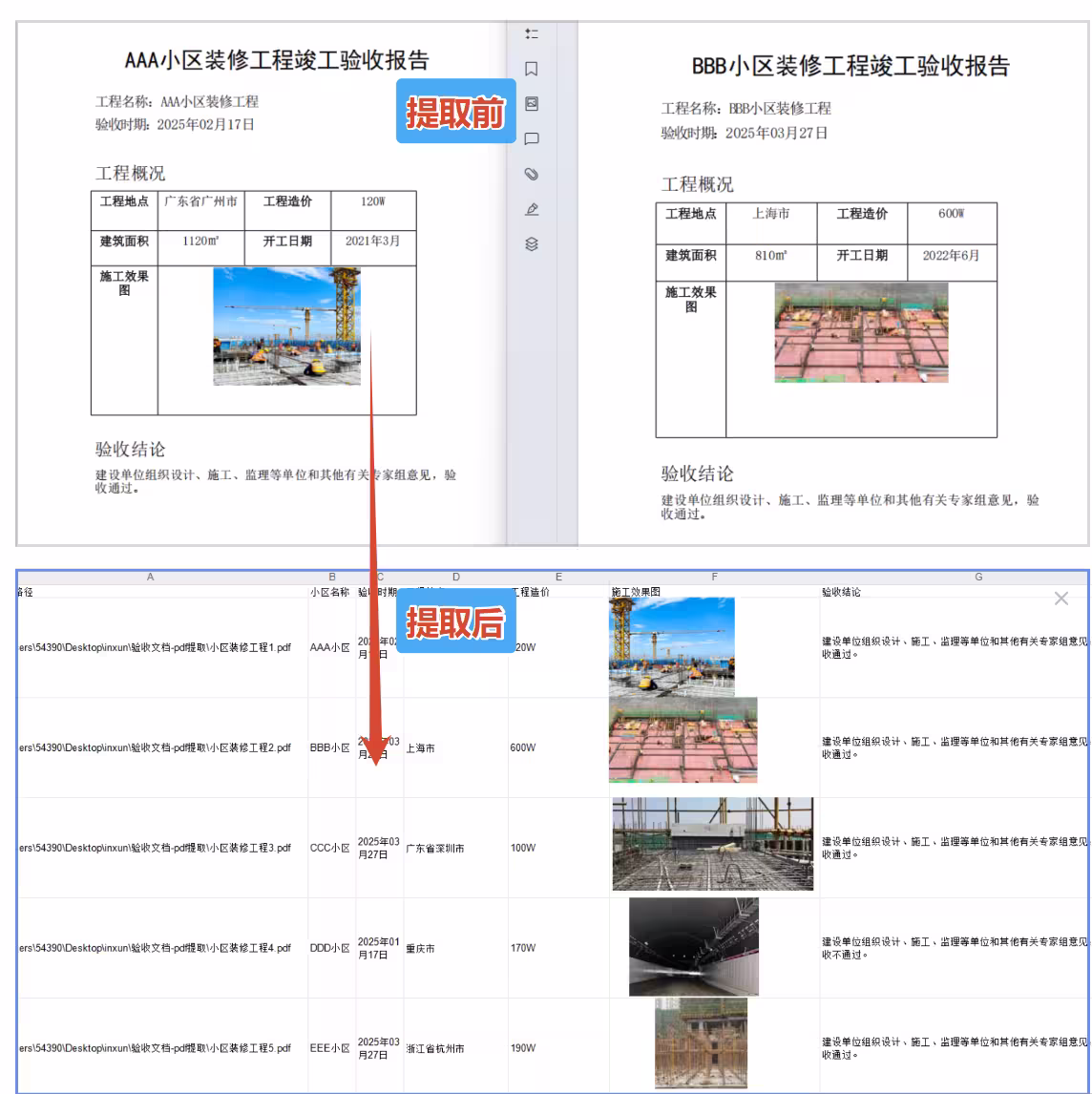 找遍全网终于发现了这款免费PDF工具,批量转换格式、压缩、修改内容、合并拆分一个工具搞定! 5 找遍全网终于发现了这款免费PDF工具,批量转换格式、压缩、修改内容、合并拆分一个工具搞定! 5