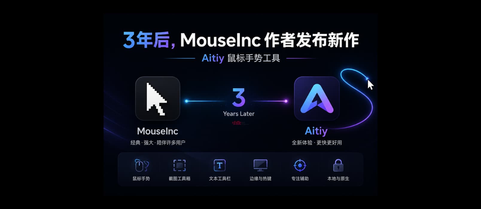 3年后，MouseInc 作者回来了，新手势软件 Aitiy