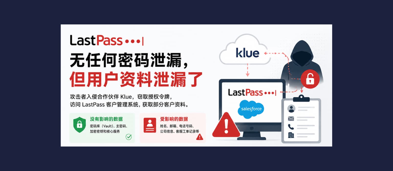 密码管理器 LastPass 受供应链攻击波及，但无密码泄露