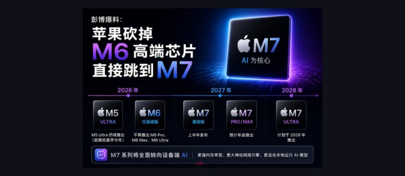 苹果将砍掉 M6 高端芯片，直接跳到 M7 6