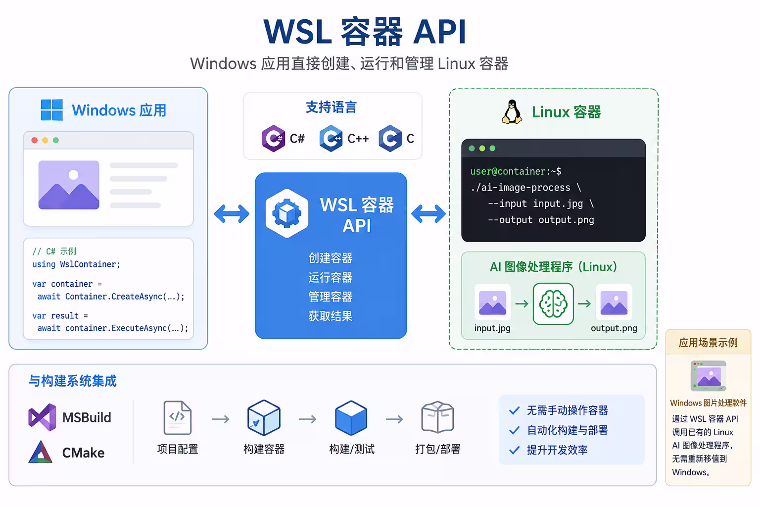 告别 Docker Desktop:微软发布 WSL 容器公测版,Windows 原生支持 Linux 容器 20 告别 Docker Desktop:微软发布 WSL 容器公测版,Windows 原生支持 Linux 容器 20