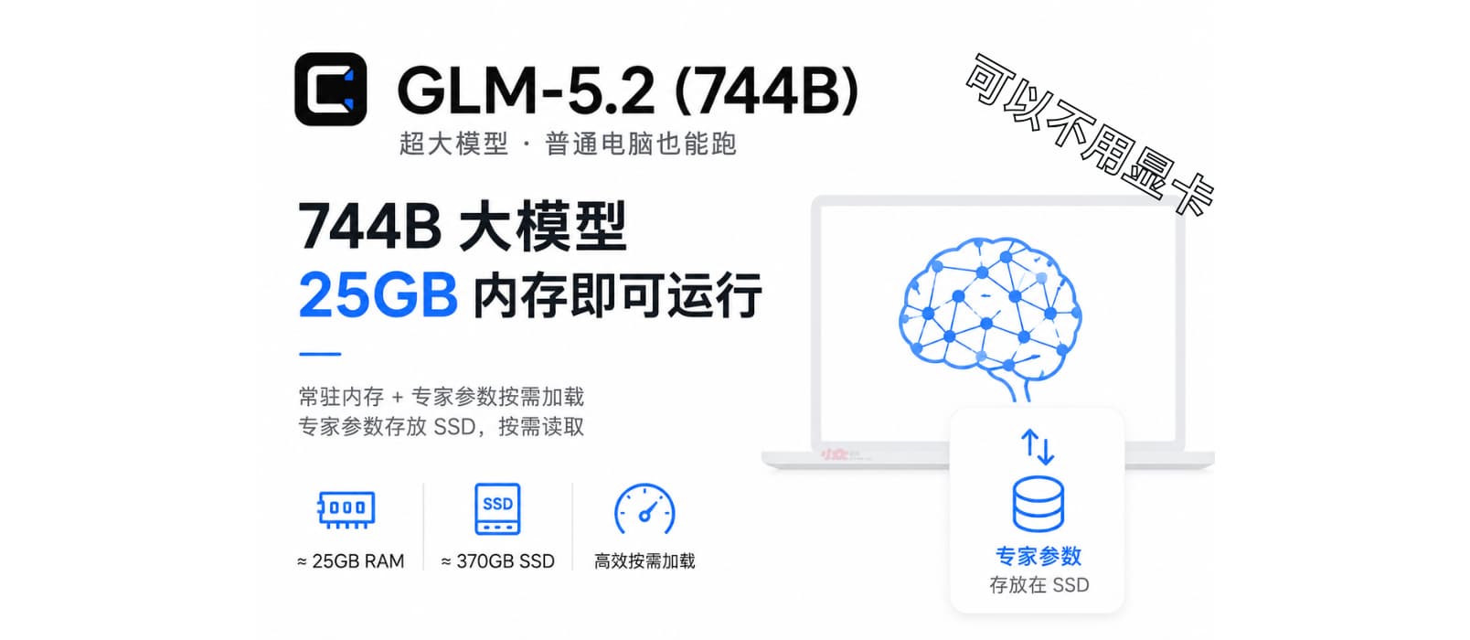 colibri – 在 25GB 内存电脑上运行 GLM-5.2 (744B MoE)