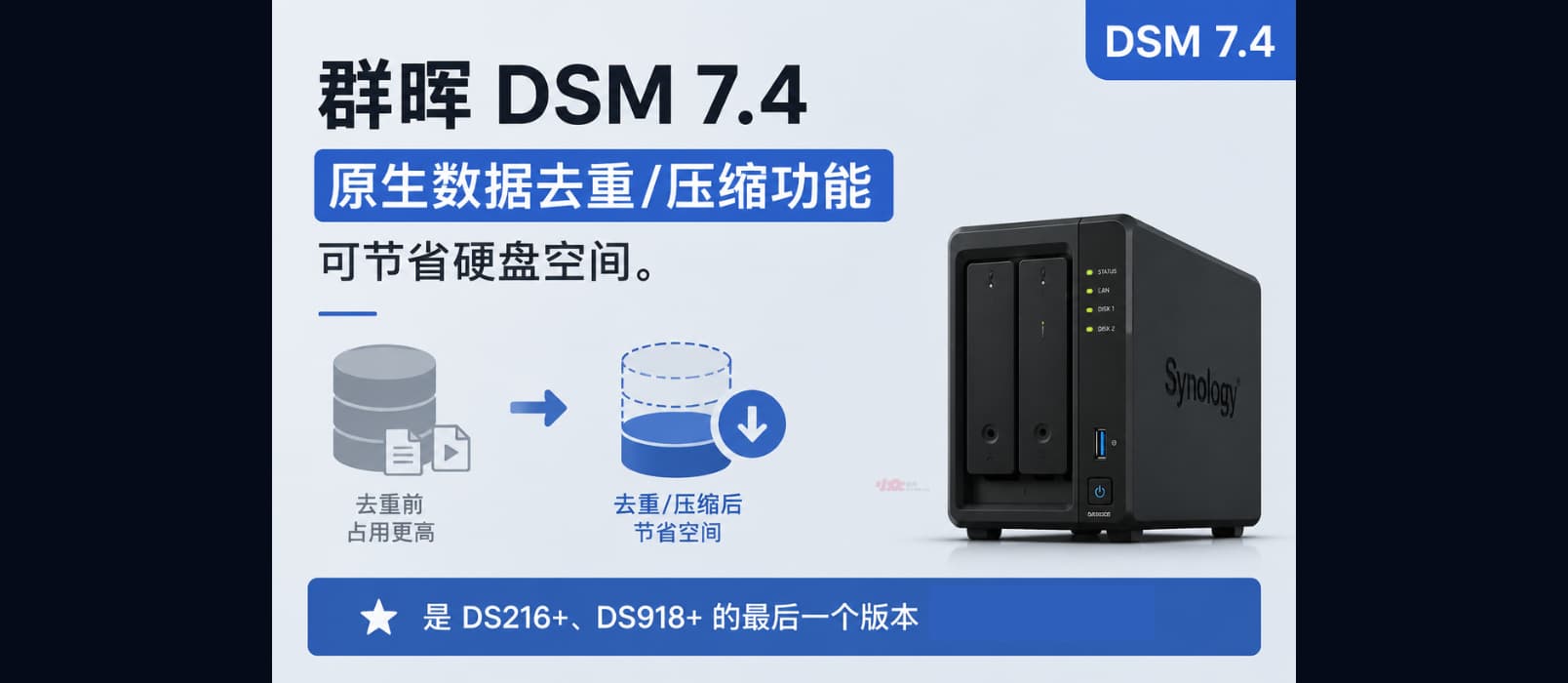群晖 DSM 7.4：原生数据去重/压缩功能，可节省硬盘空间。是 DS216+、DS918+ 的最后一个版本