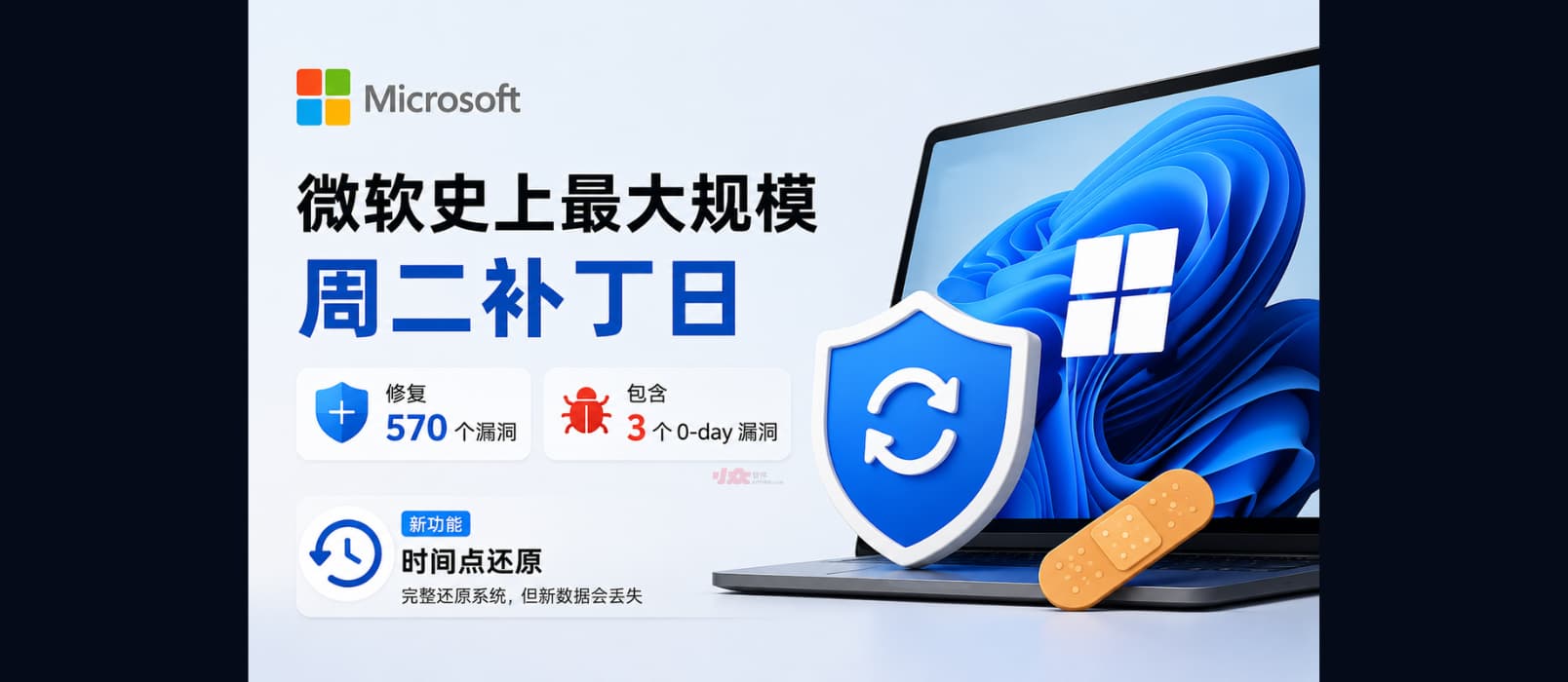 微软史上规模最大的“周二补丁日”：570 个漏洞、3 个 0-day、新功能时间点还原