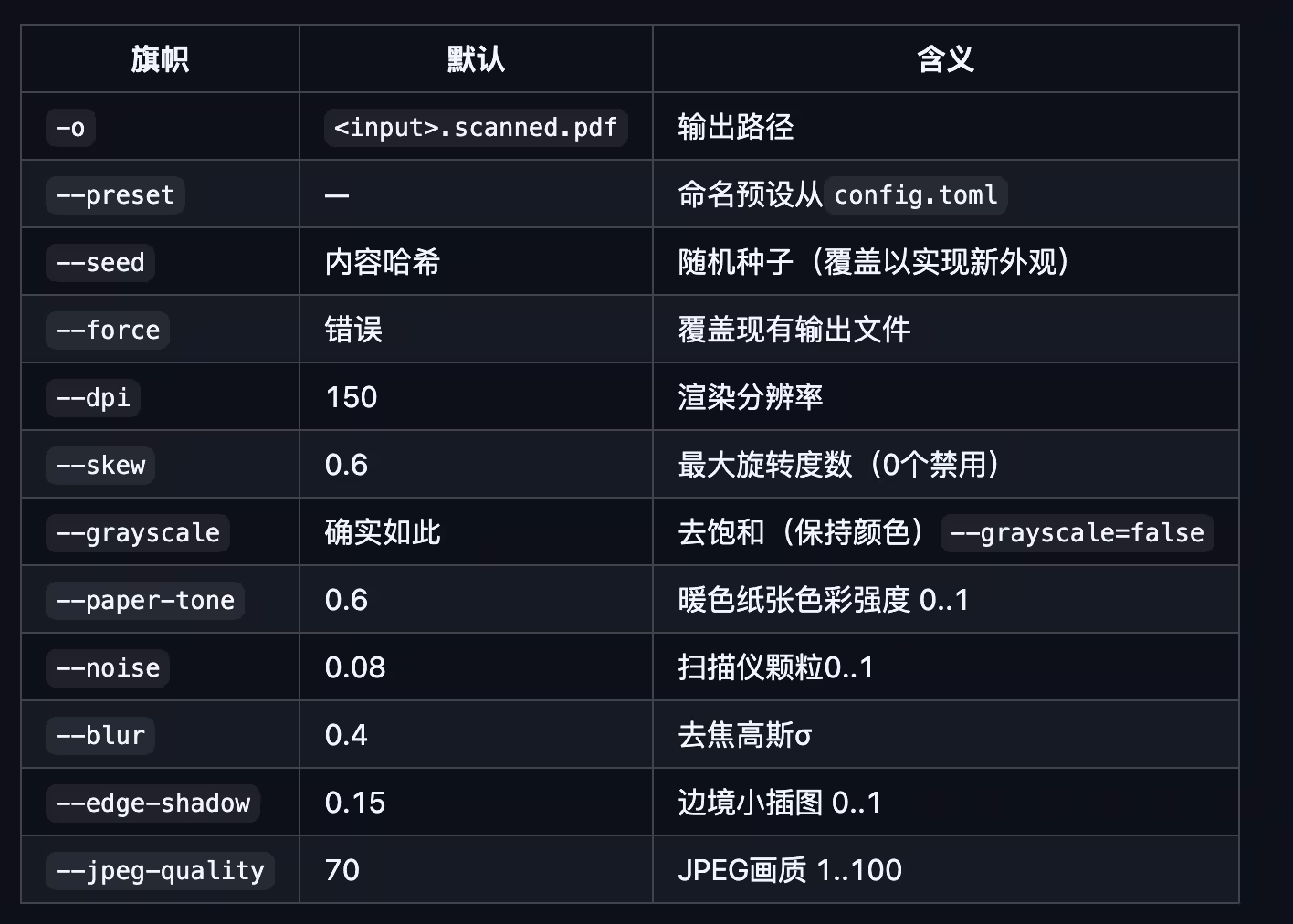 将 PDF 变成打印件：虚假扫描｜make-look-scanned 5
