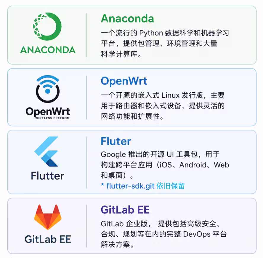 买不起硬盘了？清华大学开源软件镜像站移除 OpenWrt、Flutter、Anaconda、GitLab EE 4 款镜像 4