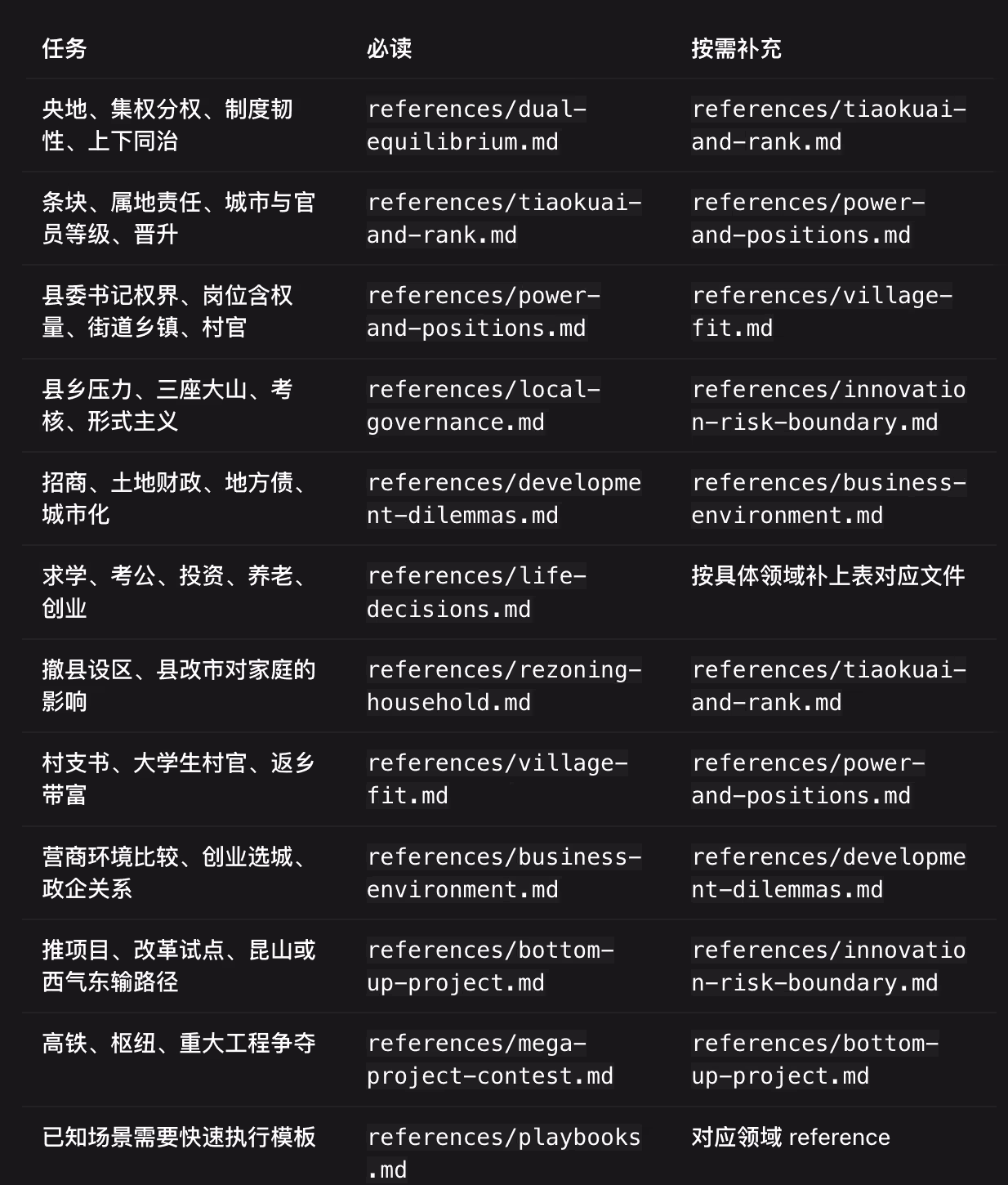 蒸馏《基层中国的运行逻辑》后,让 AI 帮你分析求学、考公、投资与创业 7 蒸馏《基层中国的运行逻辑》后,让 AI 帮你分析求学、考公、投资与创业 6