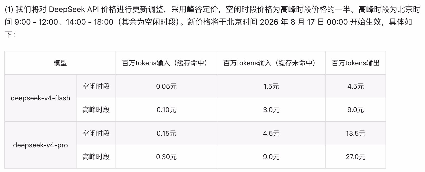 DeepSeek API 全面涨价，8月17日起，最高12倍涨幅 3
