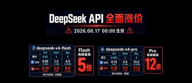 DeepSeek API 全面涨价，8月17日起，最高12倍涨幅 5