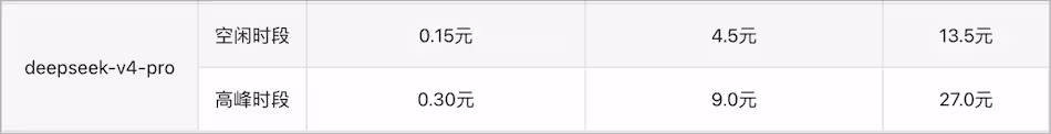 DeepSeek 涨价 24 天后，V4-Flash 模型降价了，V4-Pro 指向 V4.1 Flash 了！