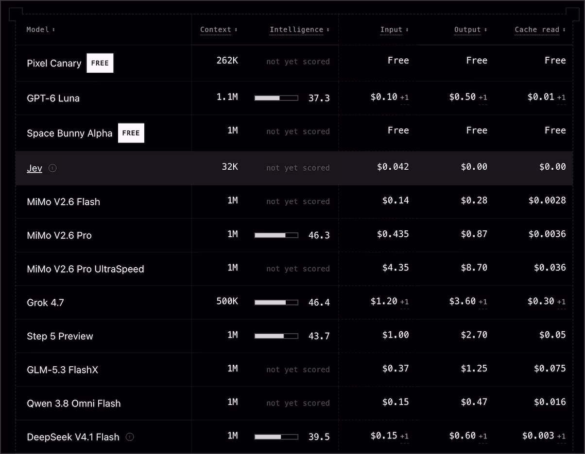 AI 编程卷起来了:OpenCode、Command Code 都在 $10 套餐里送 6 倍 DeepSeek V4.1 Flash 额度 5