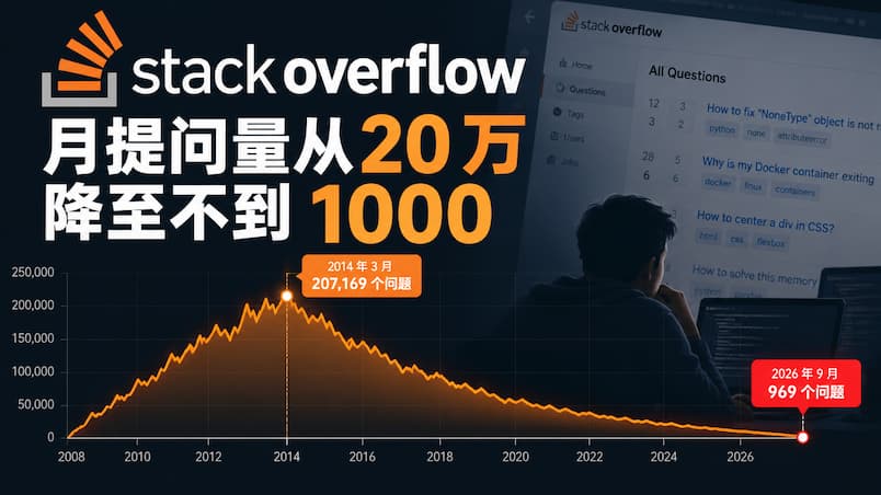 全球最大程序员问答社区 Stack Overflow，月提问量从 20 万降至不到 969 个