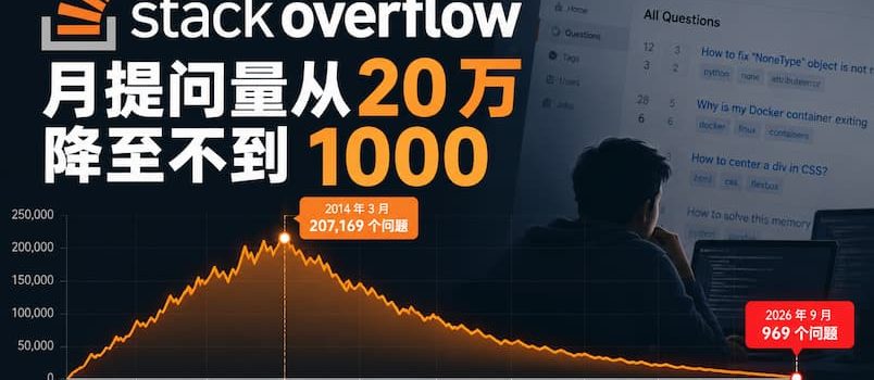 全球最大程序员问答社区 Stack Overflow，月提问量从 20 万降至不到 969 个 1