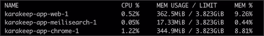 近3万星，Karakeep 0.34 发布：网页抓取更强了，支持自动离线阅读，内存占用更低