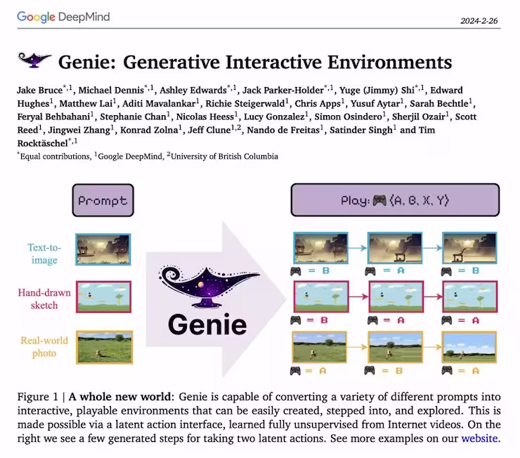 Google DeepMind 发布 Genie 4：AI 生成的世界，现在可以走进去玩了